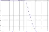4k5hz_100kohm_lpf_chart.png