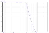 4k5hz_600ohm_lpf_chart.png